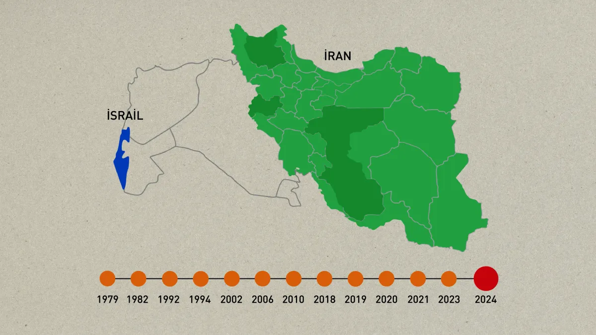 İran - İsrail gerginliğinin kronolojisi