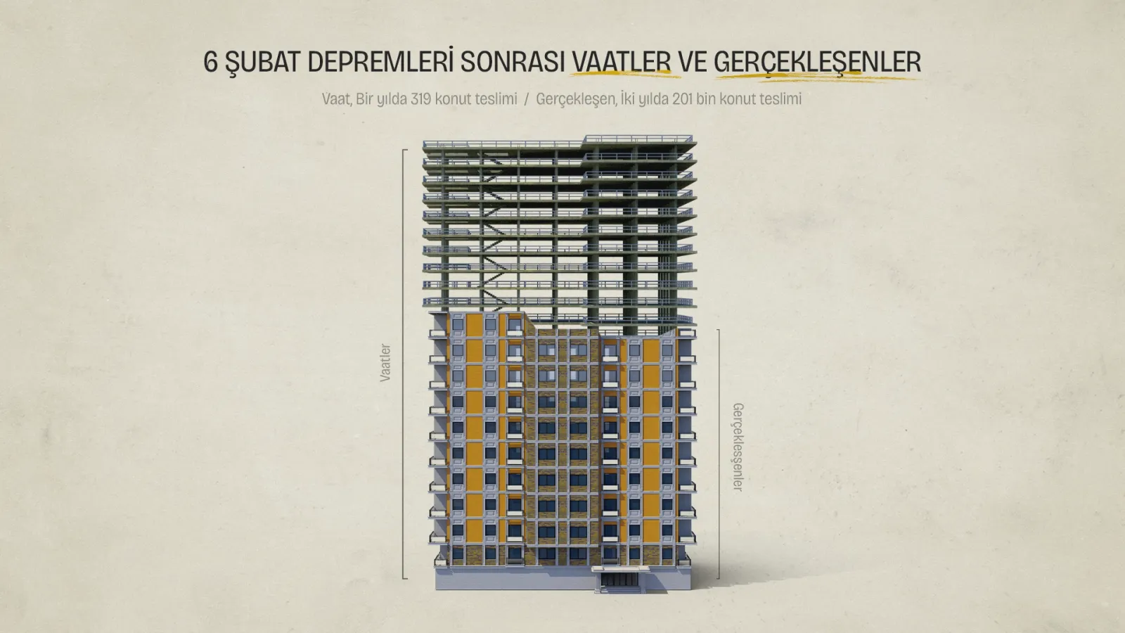 6 Şubat depremleri: Vaatler ve gerçekler